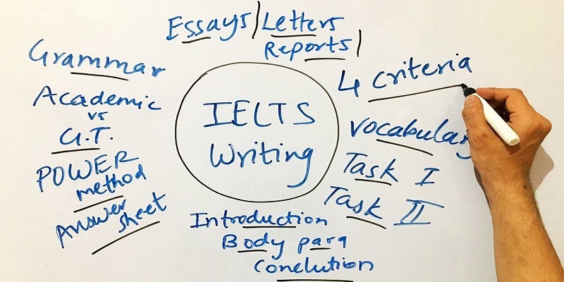 Is the order of information important in GT letter writing - IELTS Coaching Dwarka | Delhi